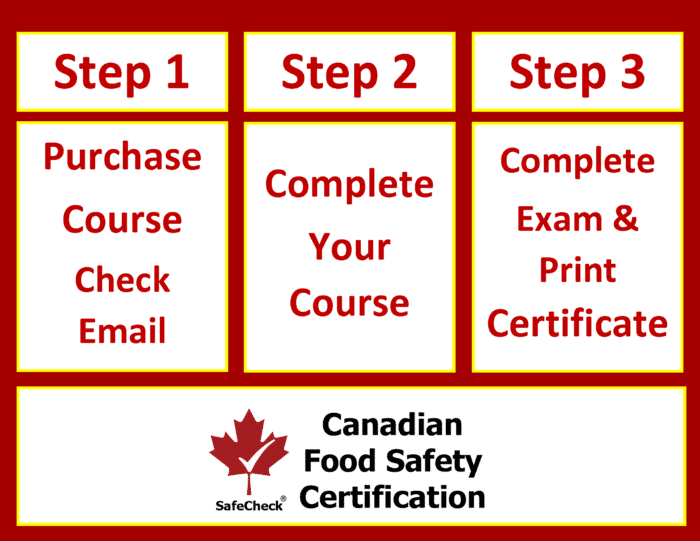 Food Safety Certification Bundle – Food Safety + Slip Trip & Falls - Image 5